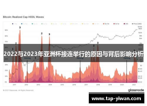2022与2023年亚洲杯接连举行的原因与背后影响分析