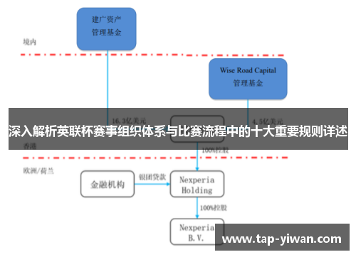 深入解析英联杯赛事组织体系与比赛流程中的十大重要规则详述