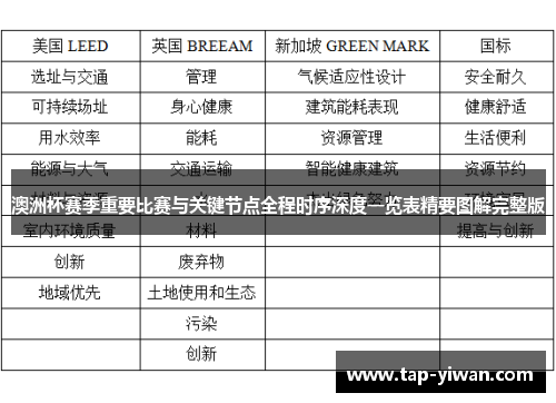 澳洲杯赛季重要比赛与关键节点全程时序深度一览表精要图解完整版