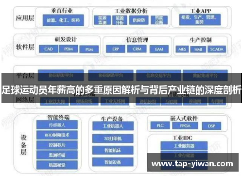 足球运动员年薪高的多重原因解析与背后产业链的深度剖析