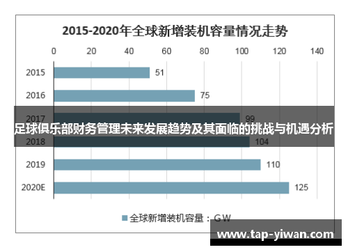足球俱乐部财务管理未来发展趋势及其面临的挑战与机遇分析 足球俱乐部财务管理未来发展趋势及其面临的挑战与机遇分析