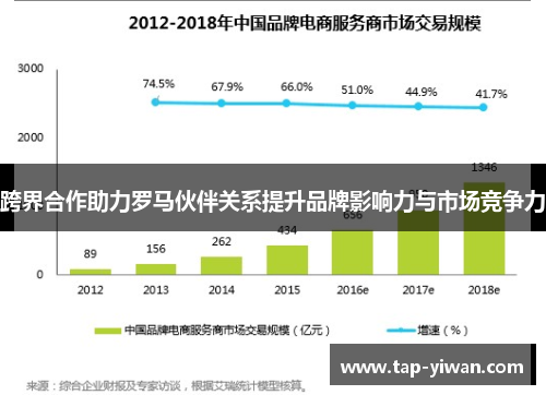 跨界合作助力罗马伙伴关系提升品牌影响力与市场竞争力