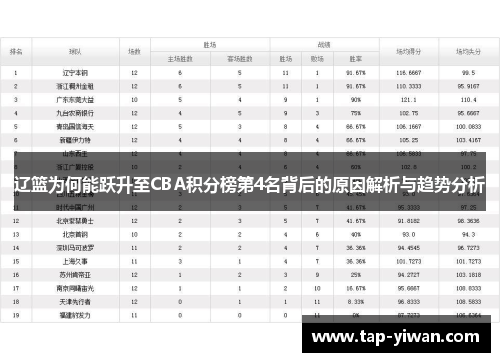 辽篮为何能跃升至CBA积分榜第4名背后的原因解析与趋势分析