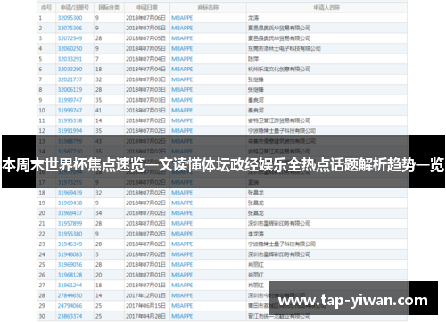 本周末世界杯焦点速览一文读懂体坛政经娱乐全热点话题解析趋势一览