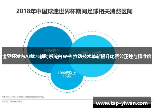 世界杯发布AI裁判辅助系统白皮书 推动技术革新提升比赛公正性与精准度 世界杯发布AI裁判辅助系统白皮书 推动技术革新提升比赛公正性与精准度