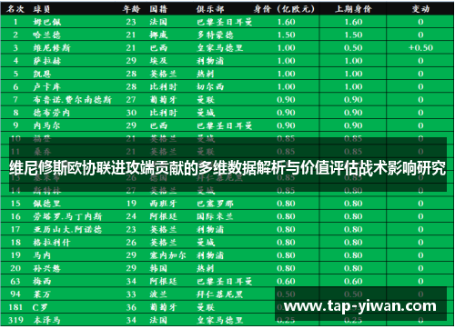 维尼修斯欧协联进攻端贡献的多维数据解析与价值评估战术影响研究 维尼修斯欧协联进攻端贡献的多维数据解析与价值评估战术影响研究