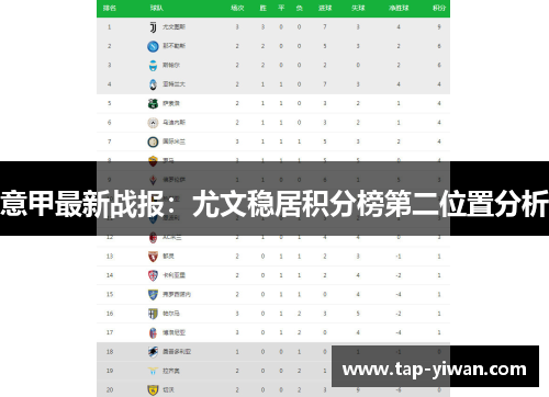 意甲最新战报：尤文稳居积分榜第二位置分析